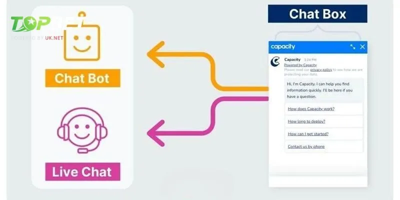 Liên hệ qua chatbox